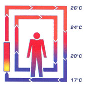 Abbildung: CLASSICtherm, Marmorheizung