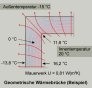 Geometrische W&auml;rmebr&uuml;cke - erh&ouml;hter W&auml;rmeabflu&szlig; an einer Geb&auml;udeau&szlig;enecke -